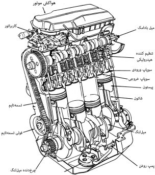 موتور خودرو چگونه کار میکند؟ آشنایی کامل با اجزاء و انواع موتورها